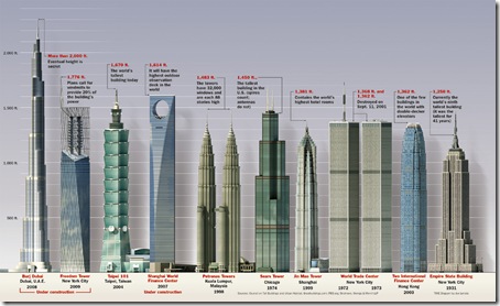 tall_buildings