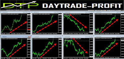 Dollar index Technical ANALYSIS