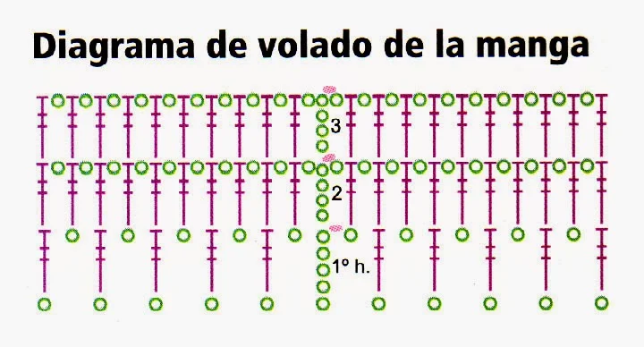 diagrama del volado de la manga