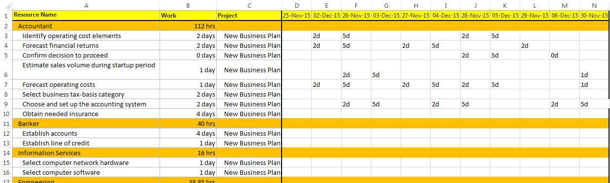 Task Allocation Excel Sheet from MS Project Plan - Free Project Management Templates