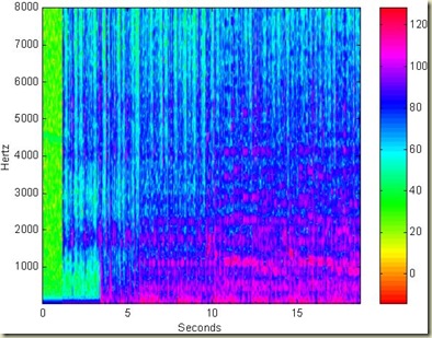 spectrogram