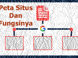 Pengertian SiteMap atau Peta Situs Dan Fungsinya