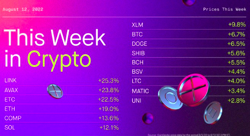 This Week In Crypto | Robinhood Tweet