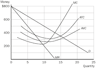 Chapter 17 Monopolistic Competition