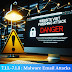 Understanding Email Attacks and Malicious Code