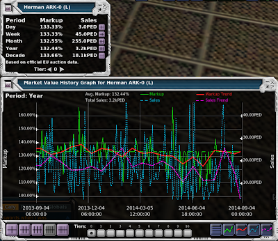 Entropia Universe - Herman ARK-0 (L) Market Value