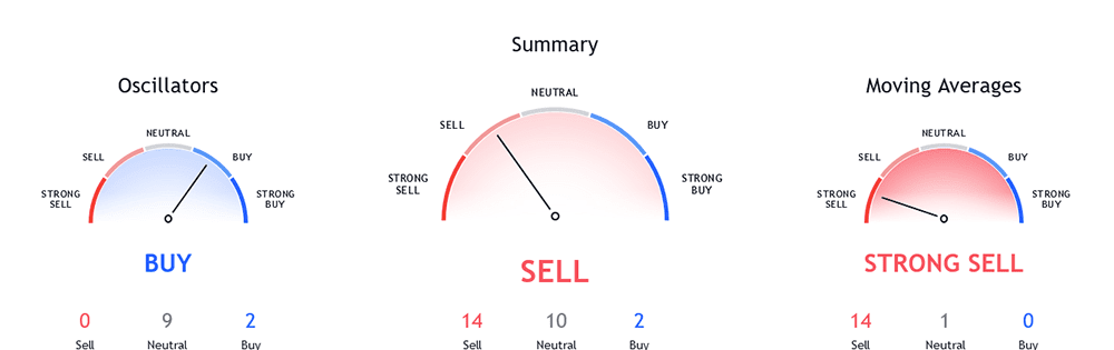 btc-trading-technical-indicators-27-May-2022