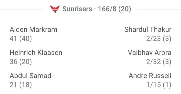 Kolkata vs hyderabad match kaun jita ipl 2023