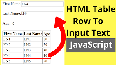  How To Set Selected HTML Table Row Data Into TextBoxes Using Javascript JavaScript - Display Selected HTML Table Row Values Into Input Text