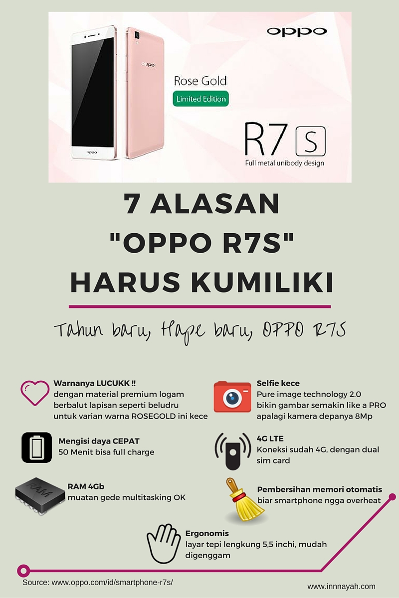 infographic, oppo r7s, oppo, specification, allaboutflash, 4G, gadget, alasan kenapa beli oppo r7s