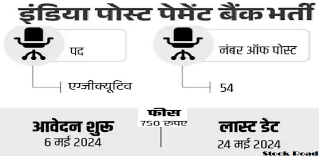 इंडिया पोस्ट पेमेंट बैंक​​​​​​​ में ऑफिसर की भर्ती 2024, 25,000 सैलरी  (India Post Payment Bank Officer Recruitment 2024, 25,000 salary)