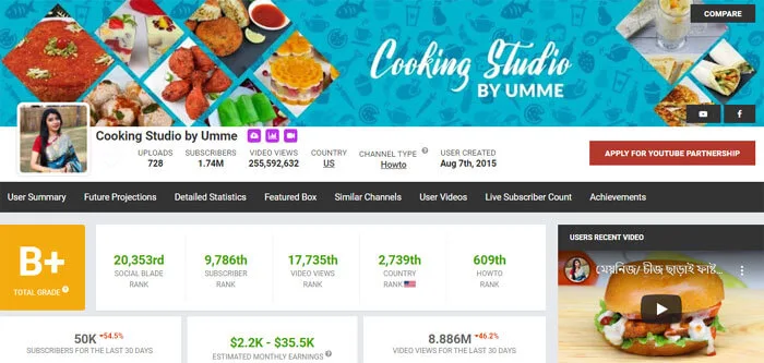 Cooking Studio by Umme YouTube Channel