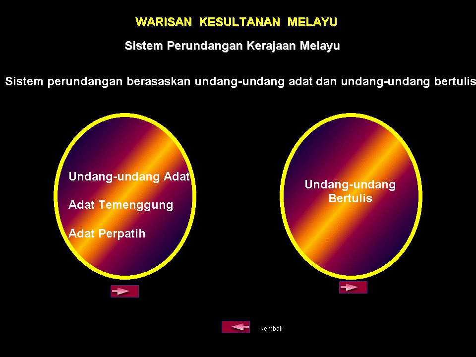 .sejarah tingkatan 1: Sistem Perundangan Kerajaan Melayu