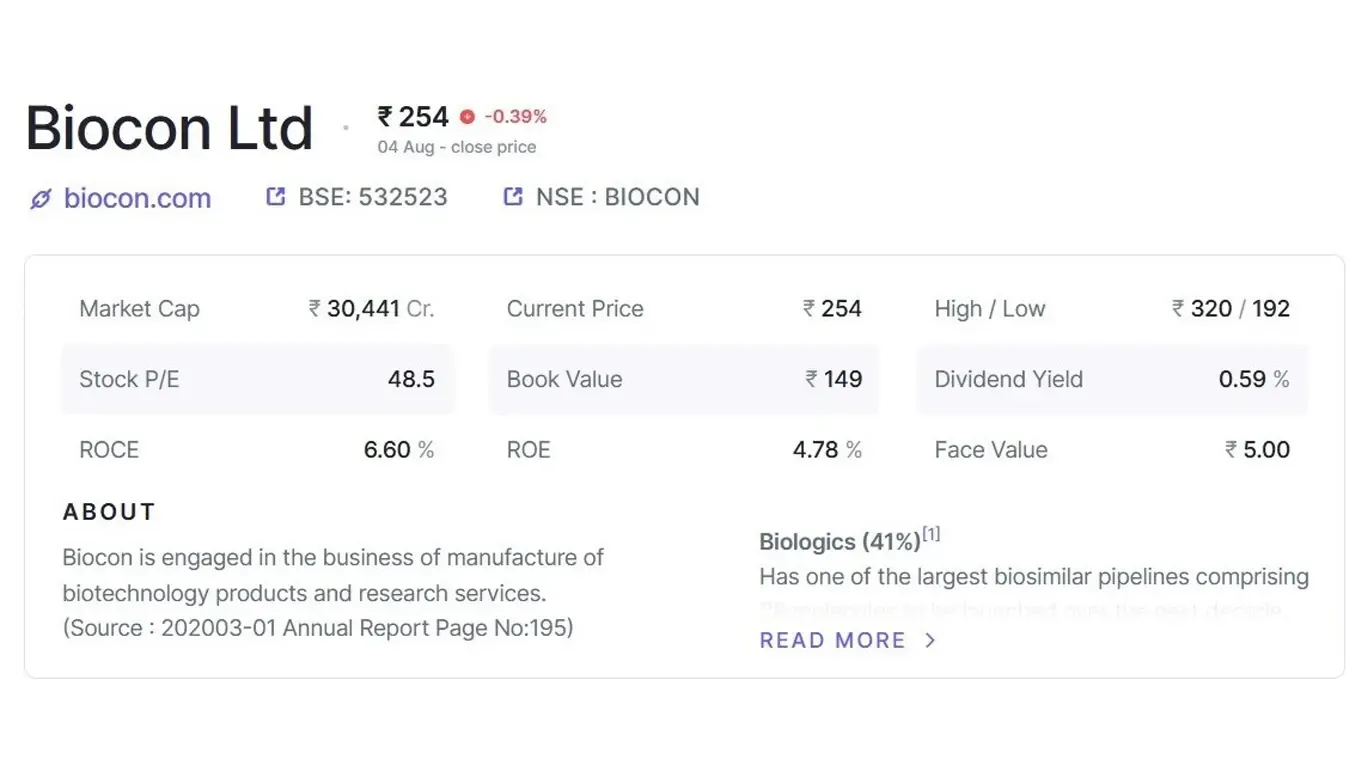 best biotech stocks in India