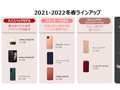 中学生 スマホ 機種 2022 261346-中学生 スマホ 機種 2022