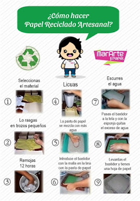 Infografía con los 9 pasos para elaborar papel reciclado artesanal