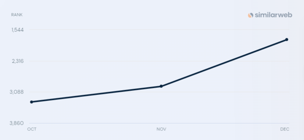 Similarweb Ranking