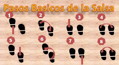 aprender a bailar pasos de salsa