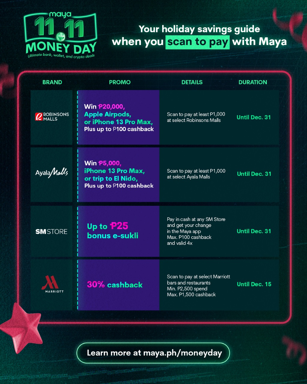 Maya Money Guide 11.11