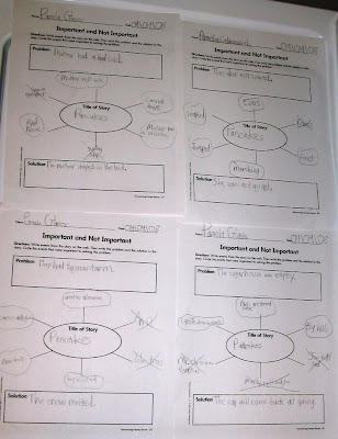 inference graphic organizer. following four organizers