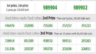 Thailand Lottery Today Result for 16-11-2018