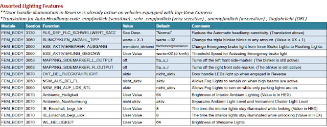 bmw-f30-cheat-sheet-4