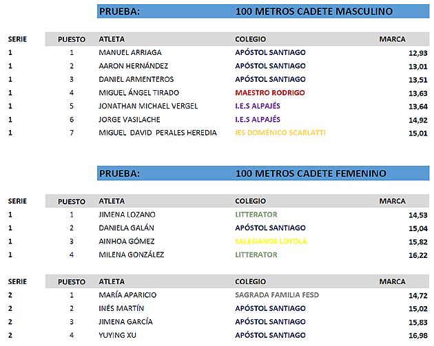 Atletismo Escolar Aranjuez