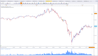 1 minute chart of EUR vs JPY