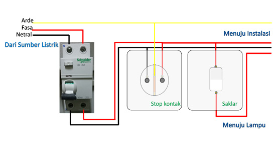Berbagai bahan Instalasi listrik yang bagus dan aman serta 
