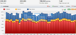 Cara Daftar Dan Pasang Histats Di WordPress Self Hosting