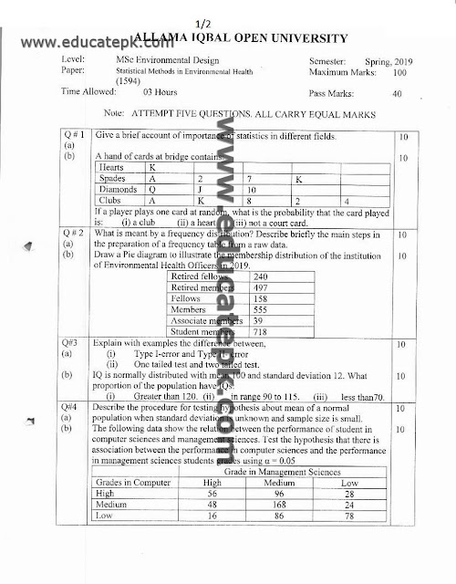 aiou-old-papers-msc-environmental-design-1594