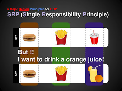 Single Responsibility Principle (SRP)