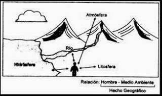 Teoría de la Geografía