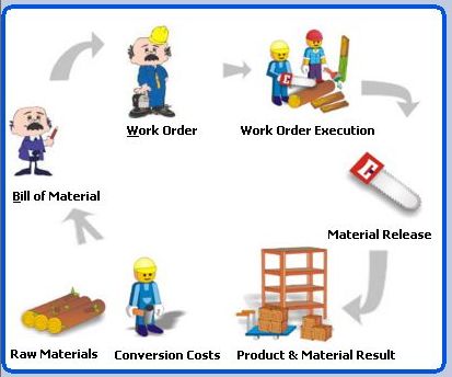 Contoh Business Plan Perusahaan Manufaktur - Contoh 36