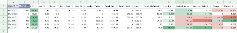 How to manage stock investment positions in Google Sheets