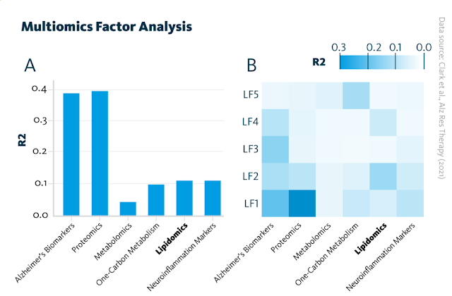 Multiomics Factor Analysis