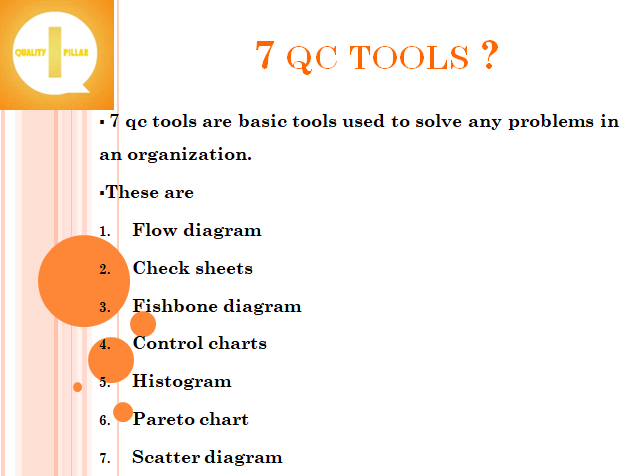 7 QC Tools In Kannada | 7 Quality Tools in Kannada