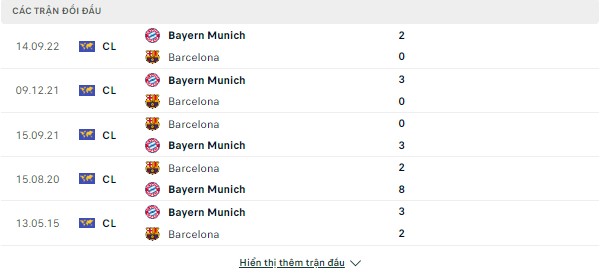 Nhận định Barca vs Bayern Munich, 02h ngày 27/10-Cup C1 Doi-dau-26-10