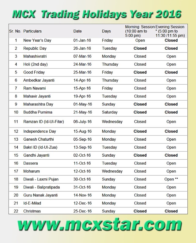 MCX  Trading Holidays 2016