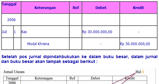 Contoh Jurnal Internasional Manajemen - Temblor En