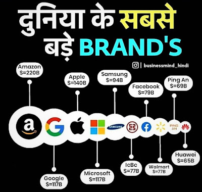 World's largest brands raja-patel