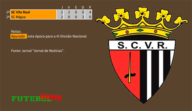 classificação campeonato regional distrital associação futebol vila real 1956 sport clube