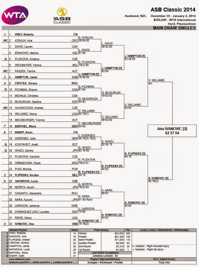 http://www.wtatennis.com/SEWTATour-Archive/Archive/Draws/2014/1049.pdf