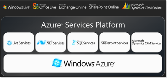 azureservicesplatform