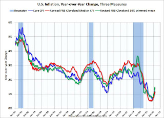 Inflation Measures