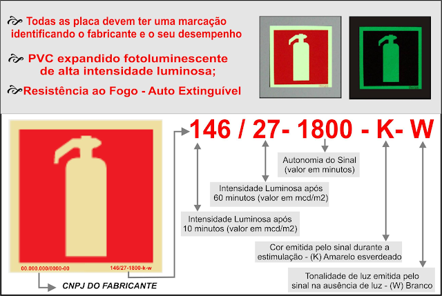 Placa de sinalização antichamas fotoluminescente, com CNPJ e teste de ensaio, Adesivo,  extintor, guarulhos, avcb, clcb, licença do bombeiros, decreto do corpo de bombeiro