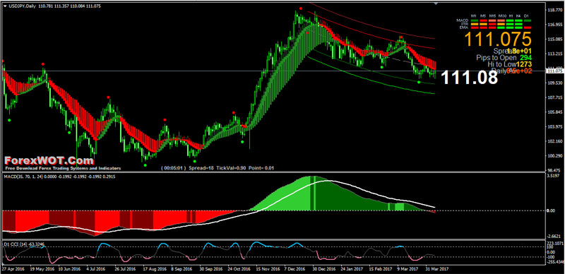 macd forex