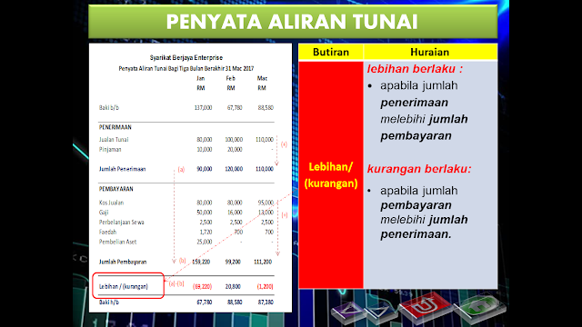 Blog WadiDagang: Slide Penyata Aliran Tunai Perniagaan