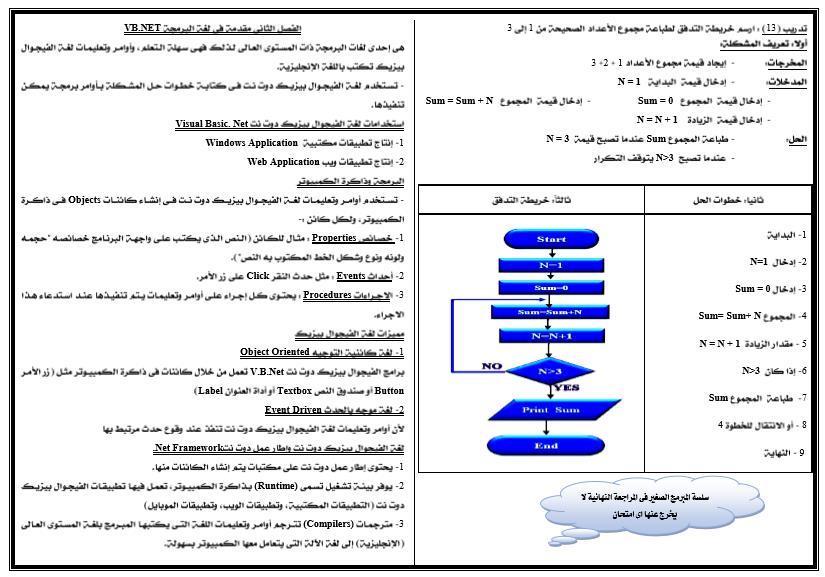 أسئلة حاسب آلي متوقعة للشهادة الإعدادية