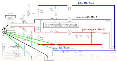 Cara repair microphone blackberry